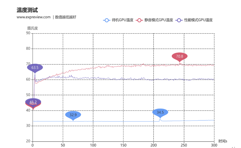 蛇年有新意！华硕携全新RTX 5080显卡迎春开售