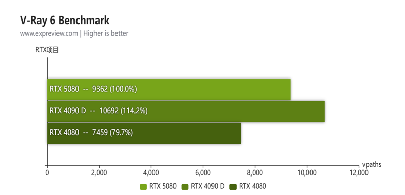 蛇年有新意！华硕携全新RTX 5080显卡迎春开售