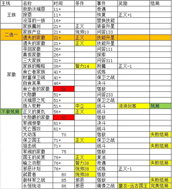 勇者可以复活N次