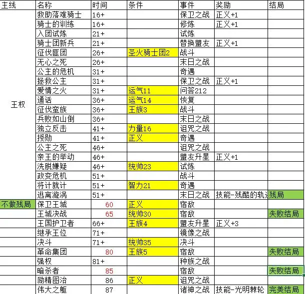 勇者可以复活N次