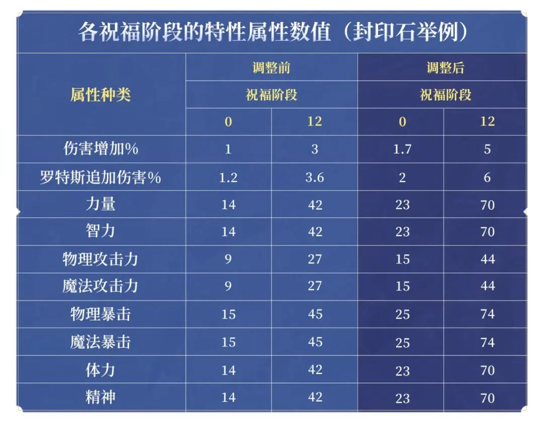 地下城与勇士起源云玩版