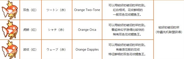 跳跃吧鲤鱼王官方版