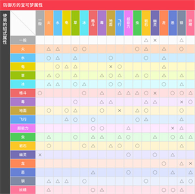 宝可梦自走棋官方版